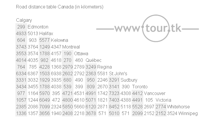Canada road distance chart