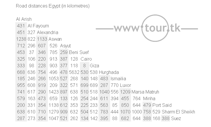 Egypt road distance chart